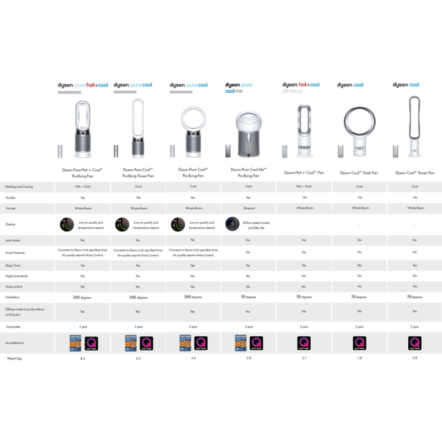 Dyson AM07 Cooling Fan