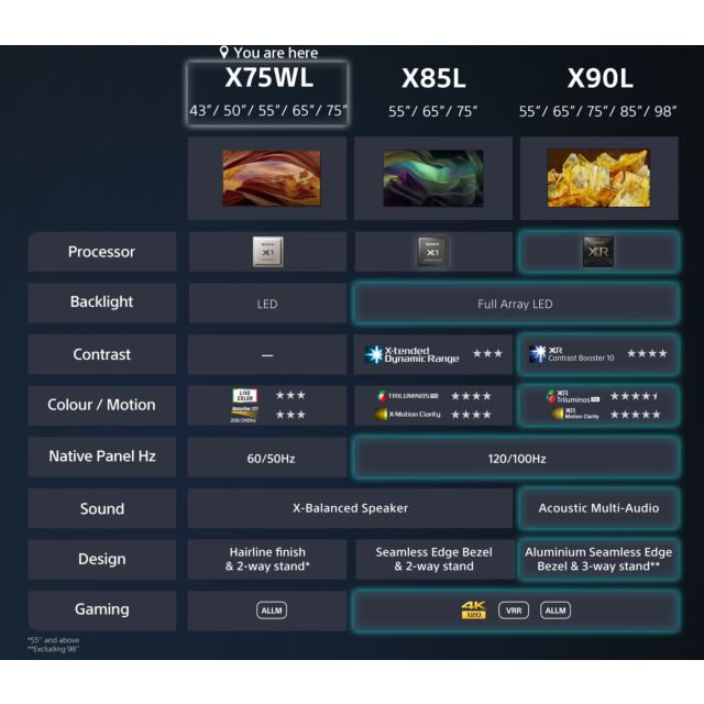 Sony KD43X75WLPU 43inch4K HDR Google Smart TV